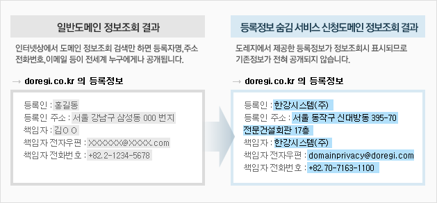 도메인 도레지 ::: 도메인 등록, 도메인 이전, 도메인 연장, 무료부가서비스 도메인 도레지 ::: 도메인 등록, 도메인 이전, 도메인 연장, 무료부가서비스